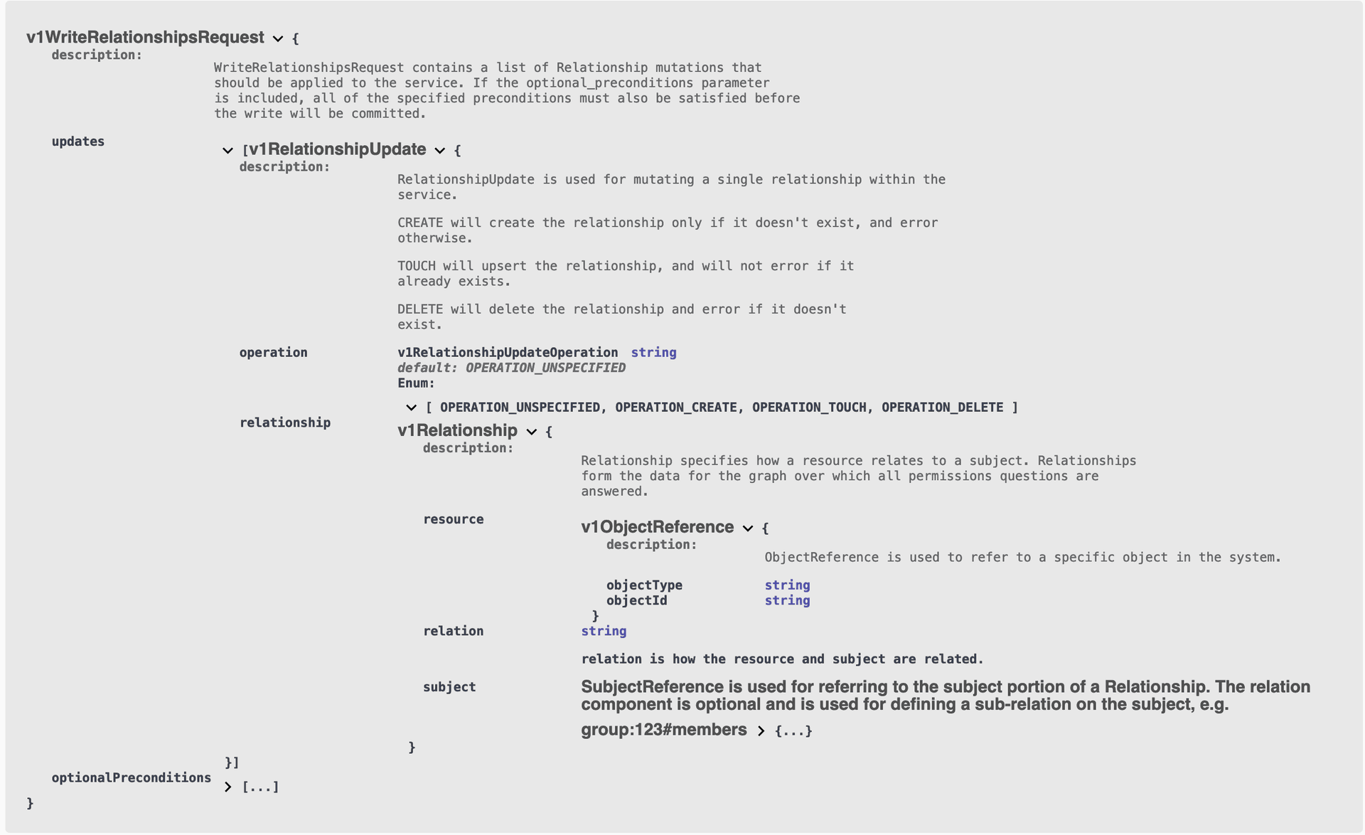 A screenshot of the WriteRelationshipsRequest model