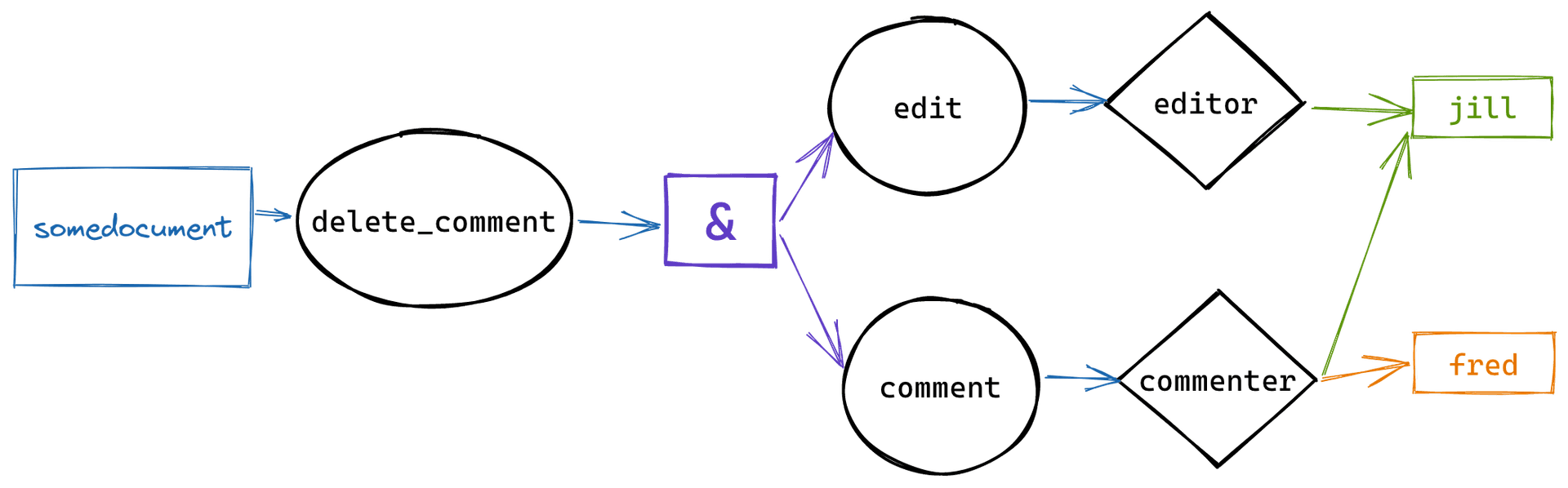 An image of the realized intersection graph