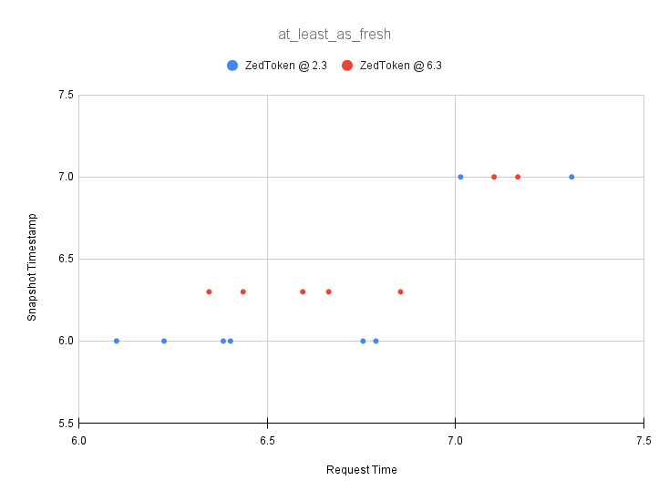 at_least_as_fresh (2).png