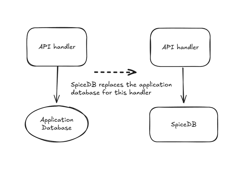 The Dual-Write Problem