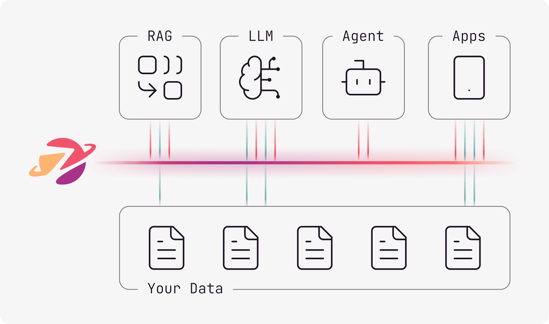 AuthZed Authorization Infrastructure for AI
