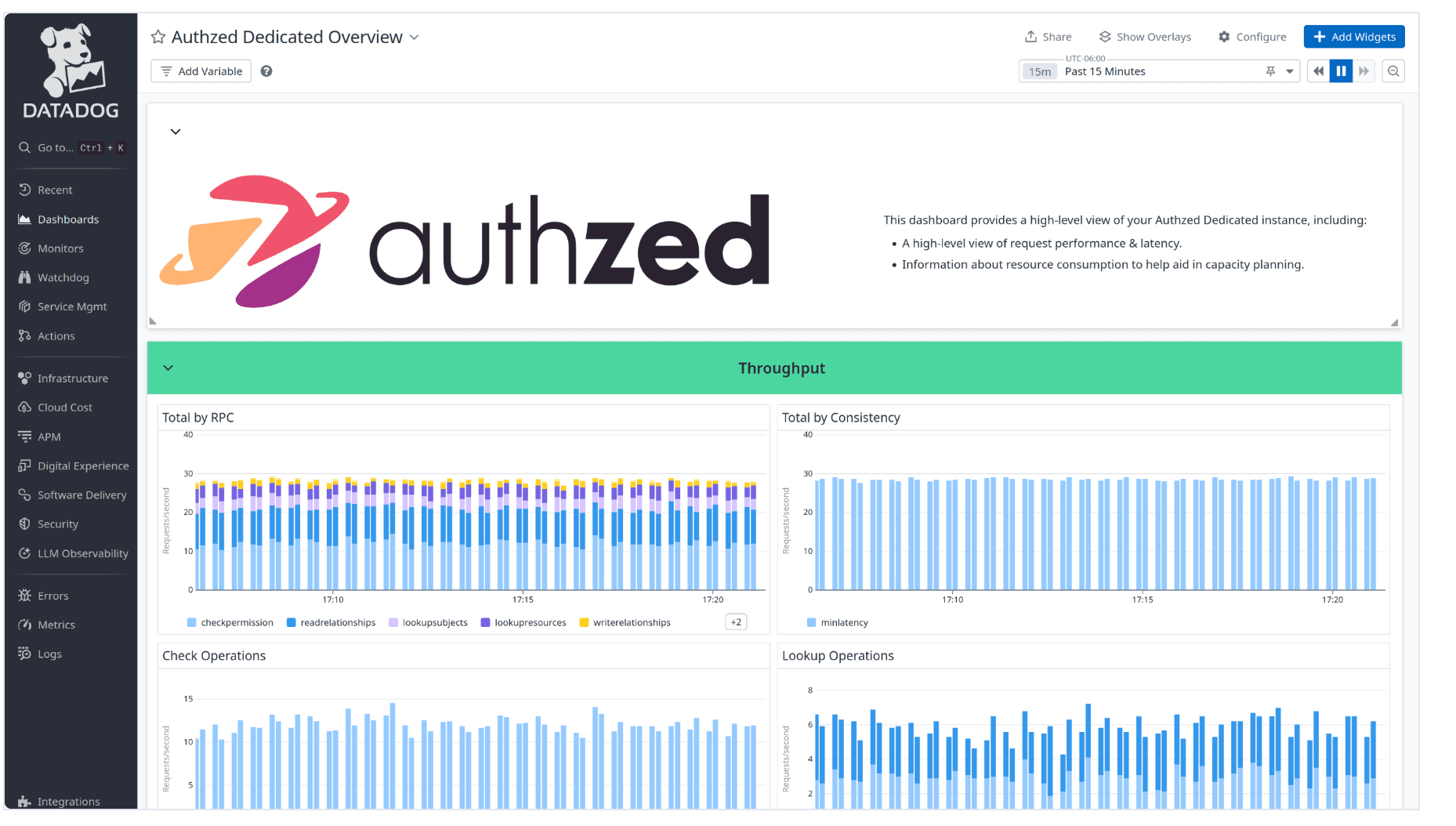 Authzed Dedicated Datadog Dashboard UI