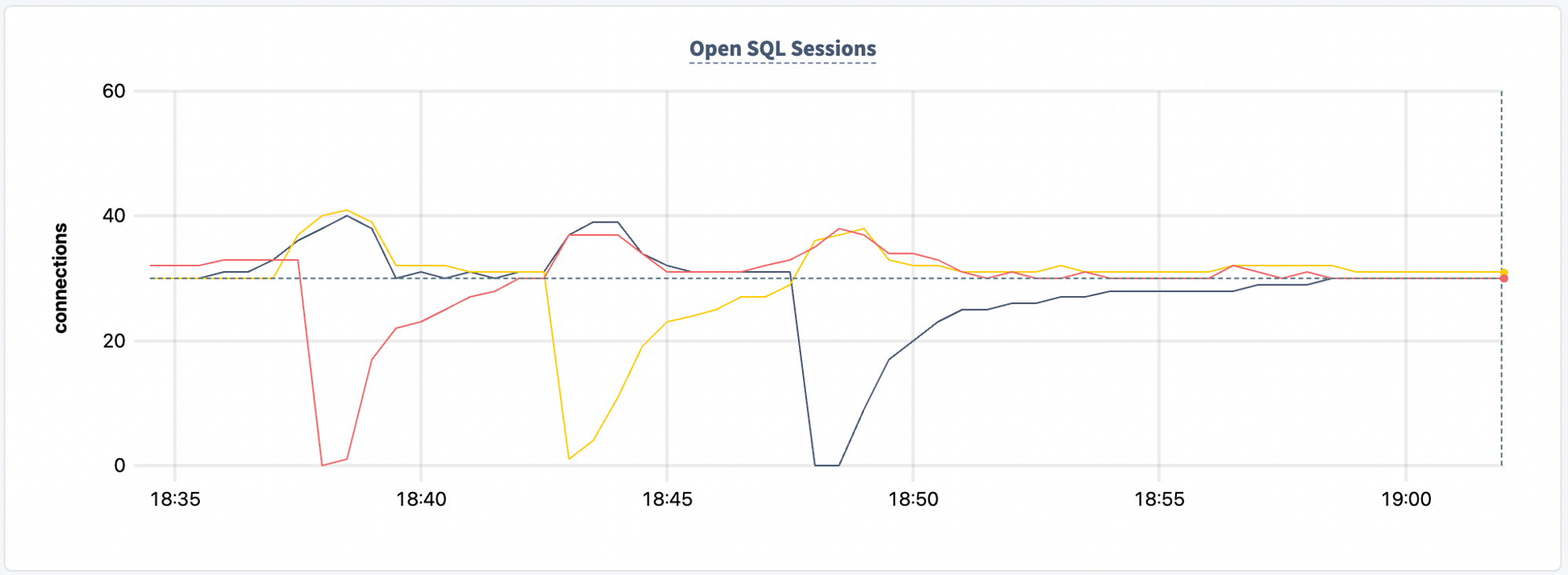 Connections balancing after a cluster update