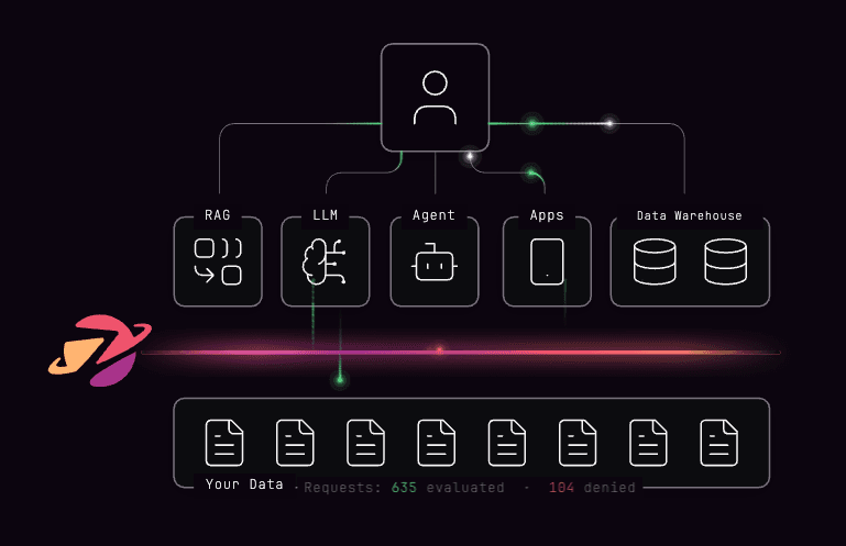 An Authorization Platform Built for the AI Era