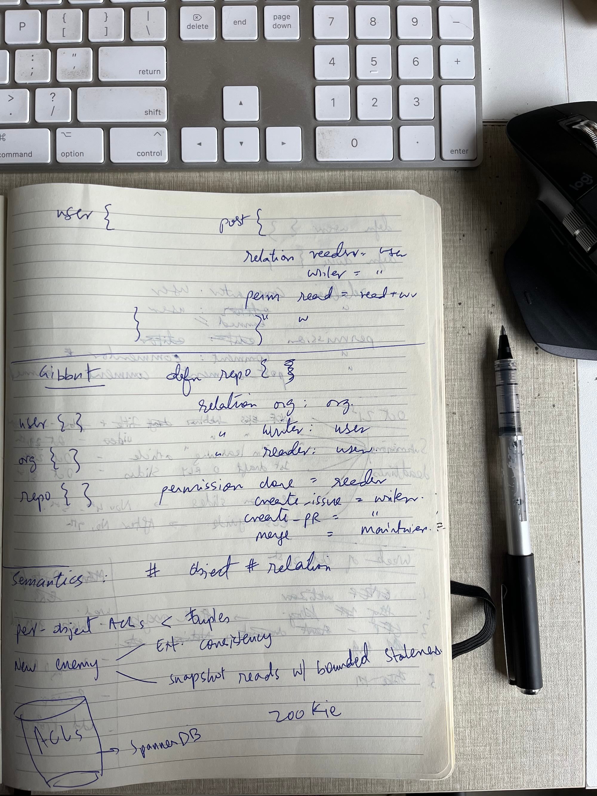 An image of the GitHub schema handwritten