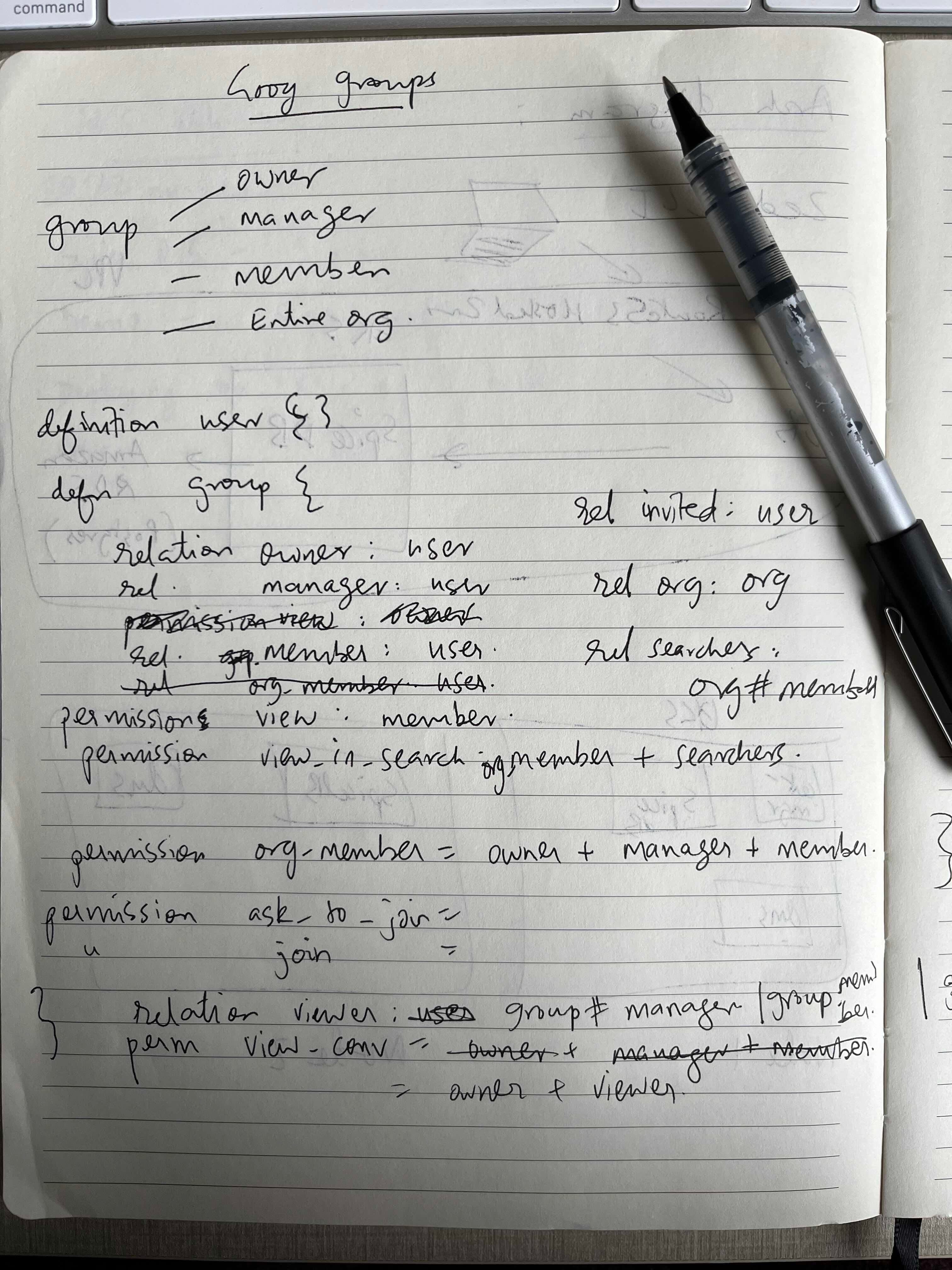 An image of the Google Groups schema handwritten