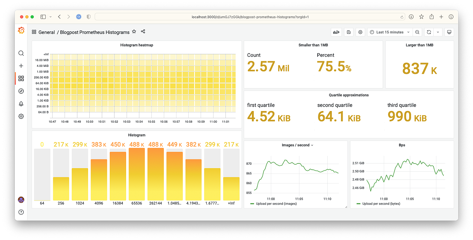 Prometheus Histograms